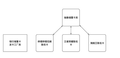 探尋設(shè)計(jì)之美 用簡(jiǎn)單工廠模式打造個(gè)性化旅游項(xiàng)目策劃